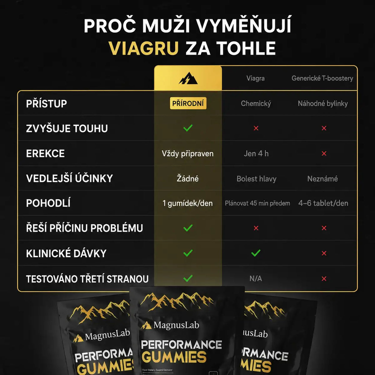 MagnusLab Shilajit Gummies – Podpora libida a touhy