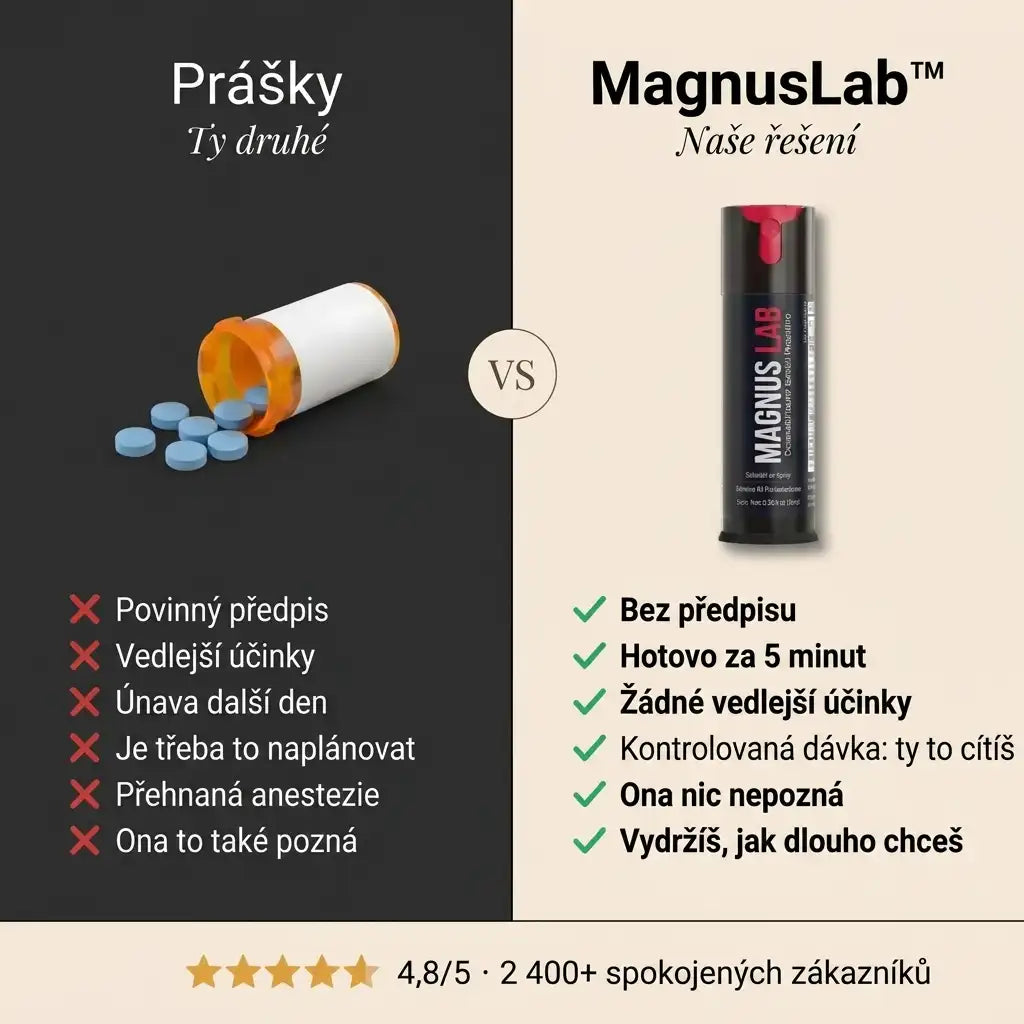 MagnusLab Delay Spray