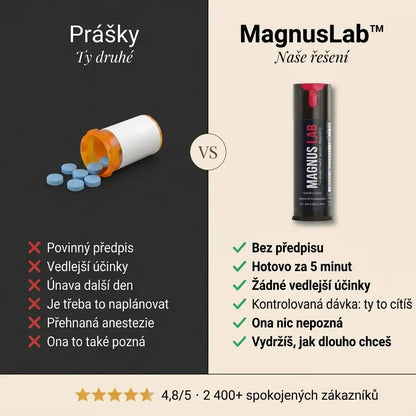 MagnusLab Delay Spray